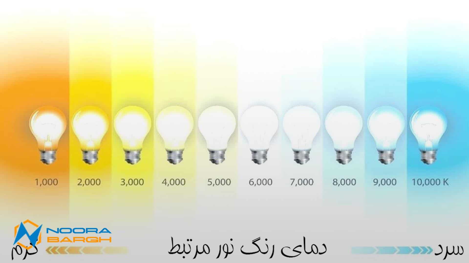 انواع دمای رنگ نور