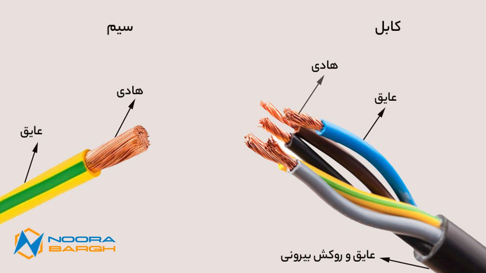 تفاوت سیم و کابل