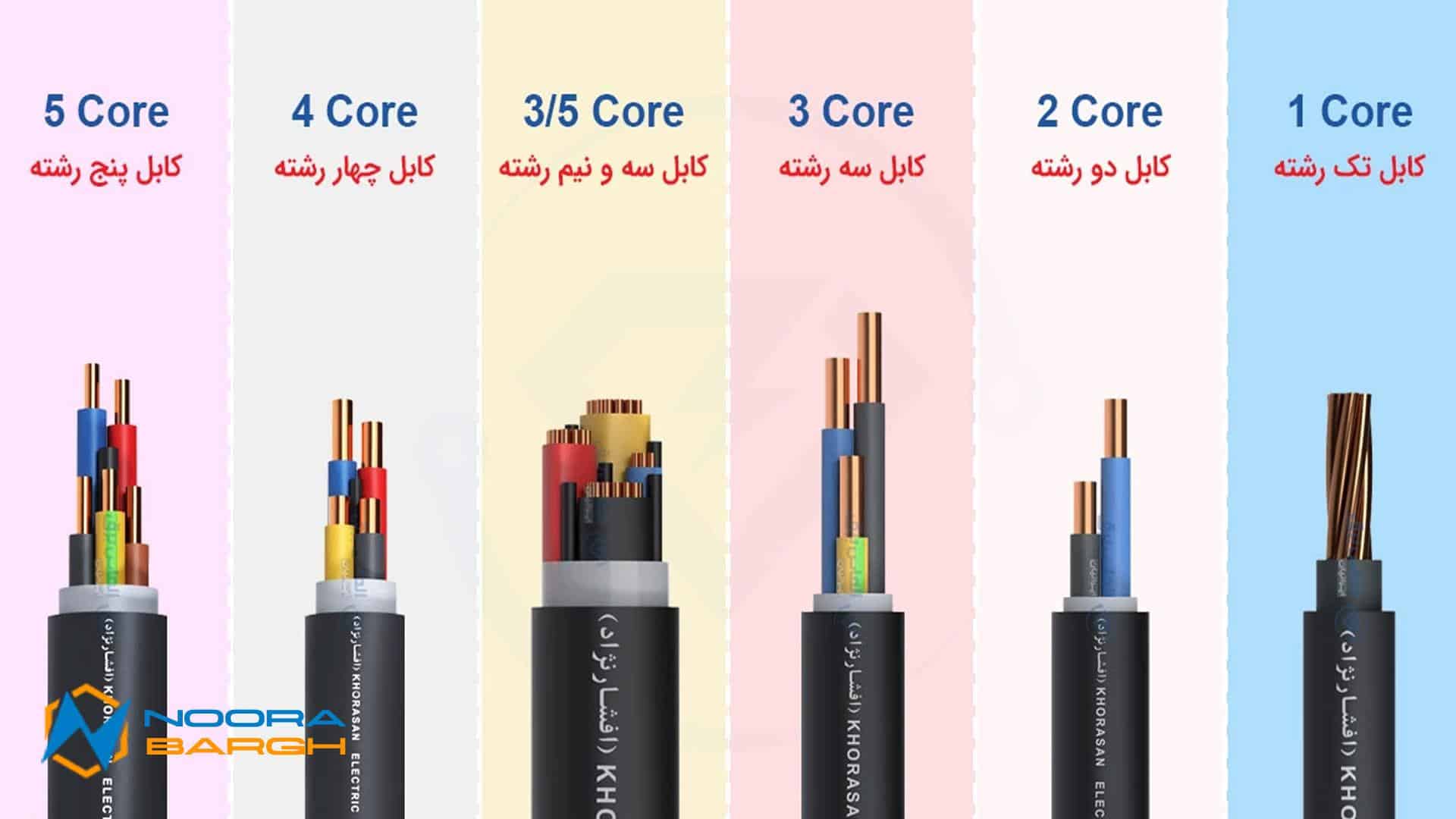 انواع ‌کابل‌های برق