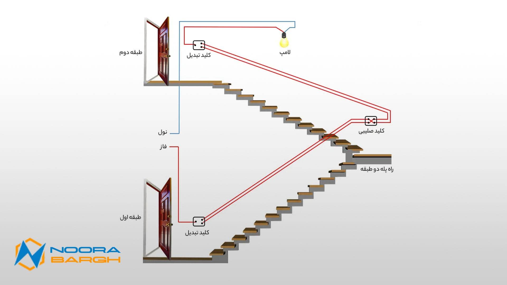 تفاوت کلید تبدیل با کلید کراکس (چهارراهی یا صلیبی)
